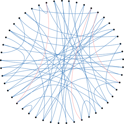 Circled Graph with a lot Connections